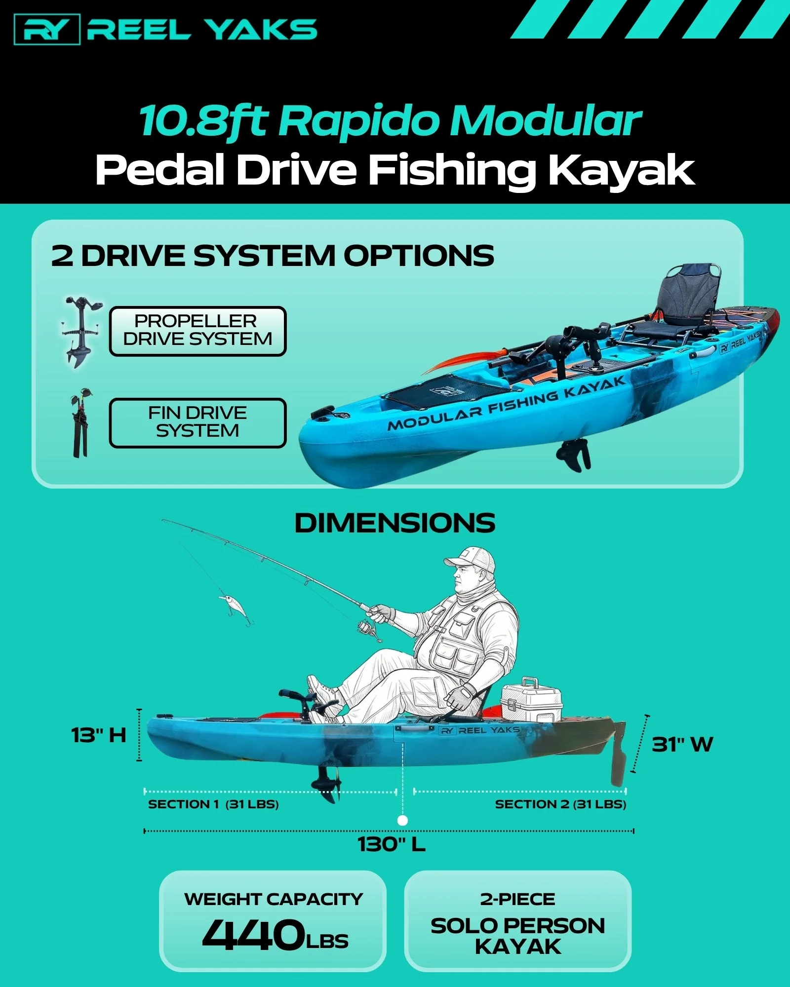 ReelYaks Rapido 10.8ft Propeller Drive Modular Fishing Kayak - Image 5